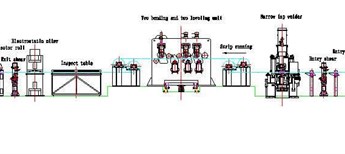 Tension Leveler Line